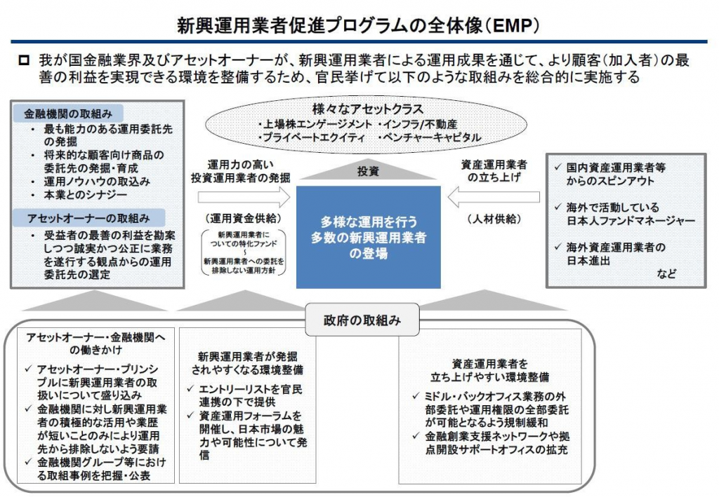 emp